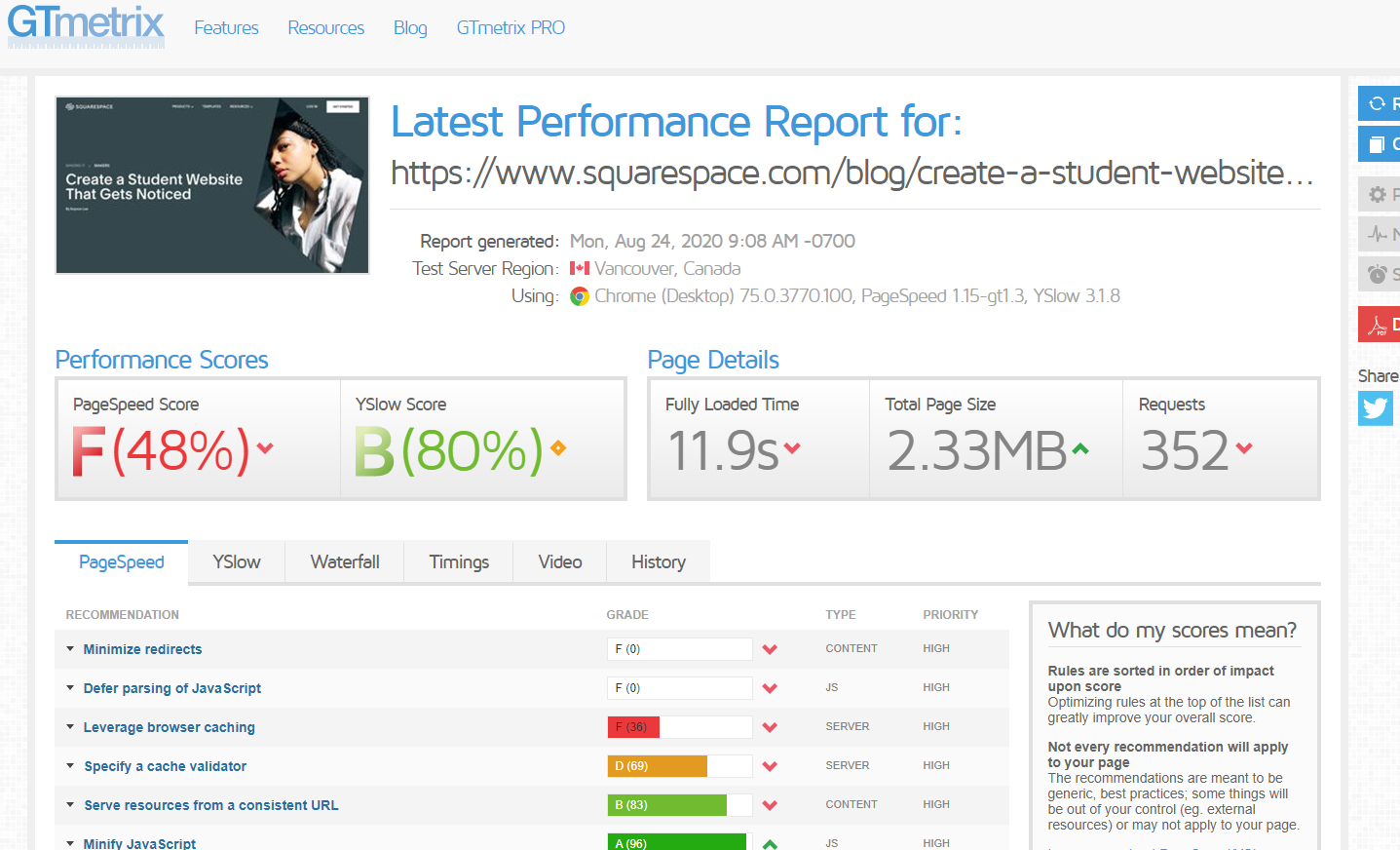 GTmetrix F Score for PageSpeed and B Score for YSlow