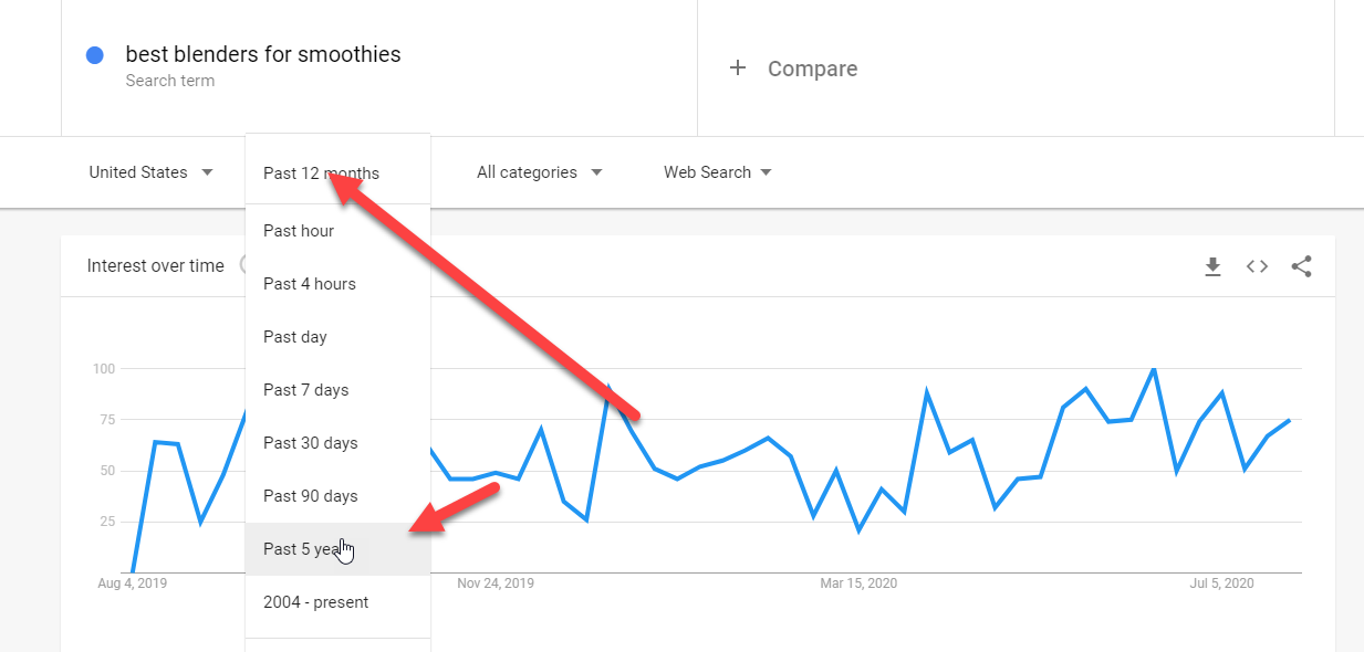 Google trends 5 years data