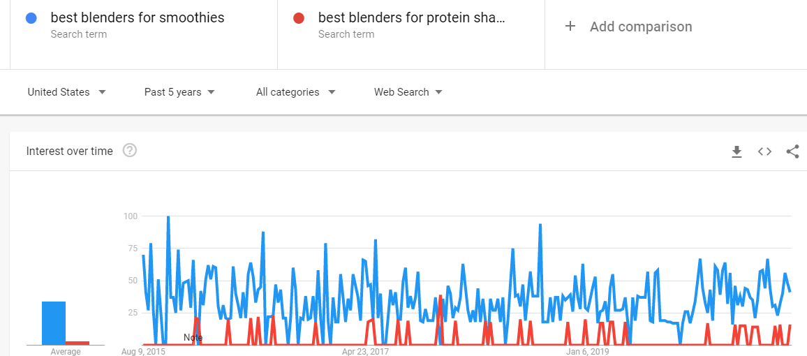 Google trends keyword comparison