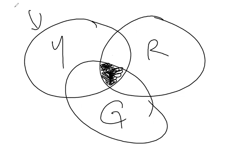 Venn diagram