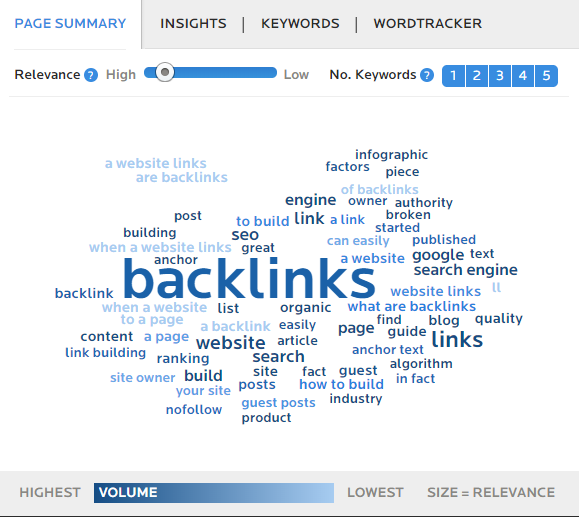 Wordtracker page summary