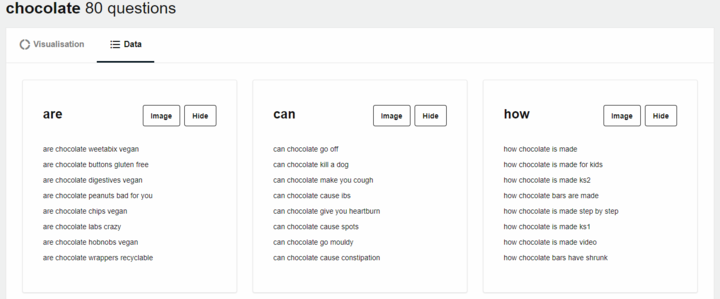 answer the public chocolate keyword results