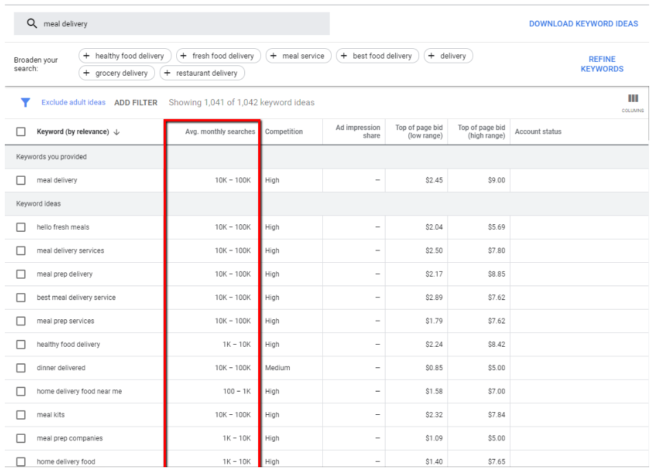 google ads keyword planner competition column