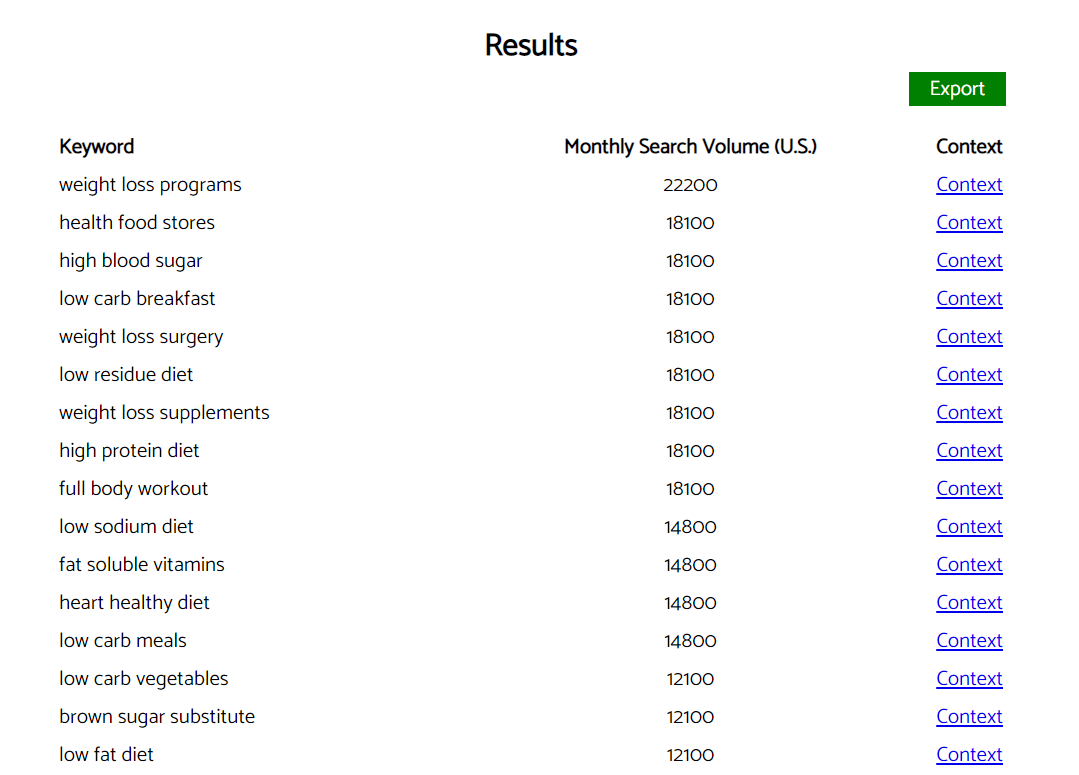 keyworddit results